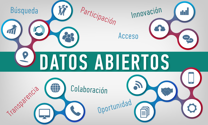 Datos-Abiertos