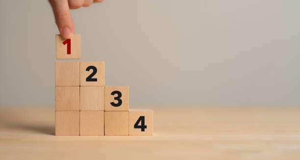 Task priority and management concept. The order of priority in any activity. Set work priority, arrange to do list. Wooden cube blocks with number first, second, third and fourth.